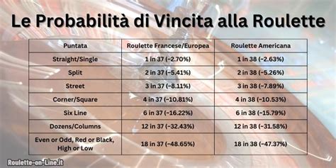puntate alla roulette|Puntata alla Roulette – Il Tuo Percorso per Dominare il Gioco.